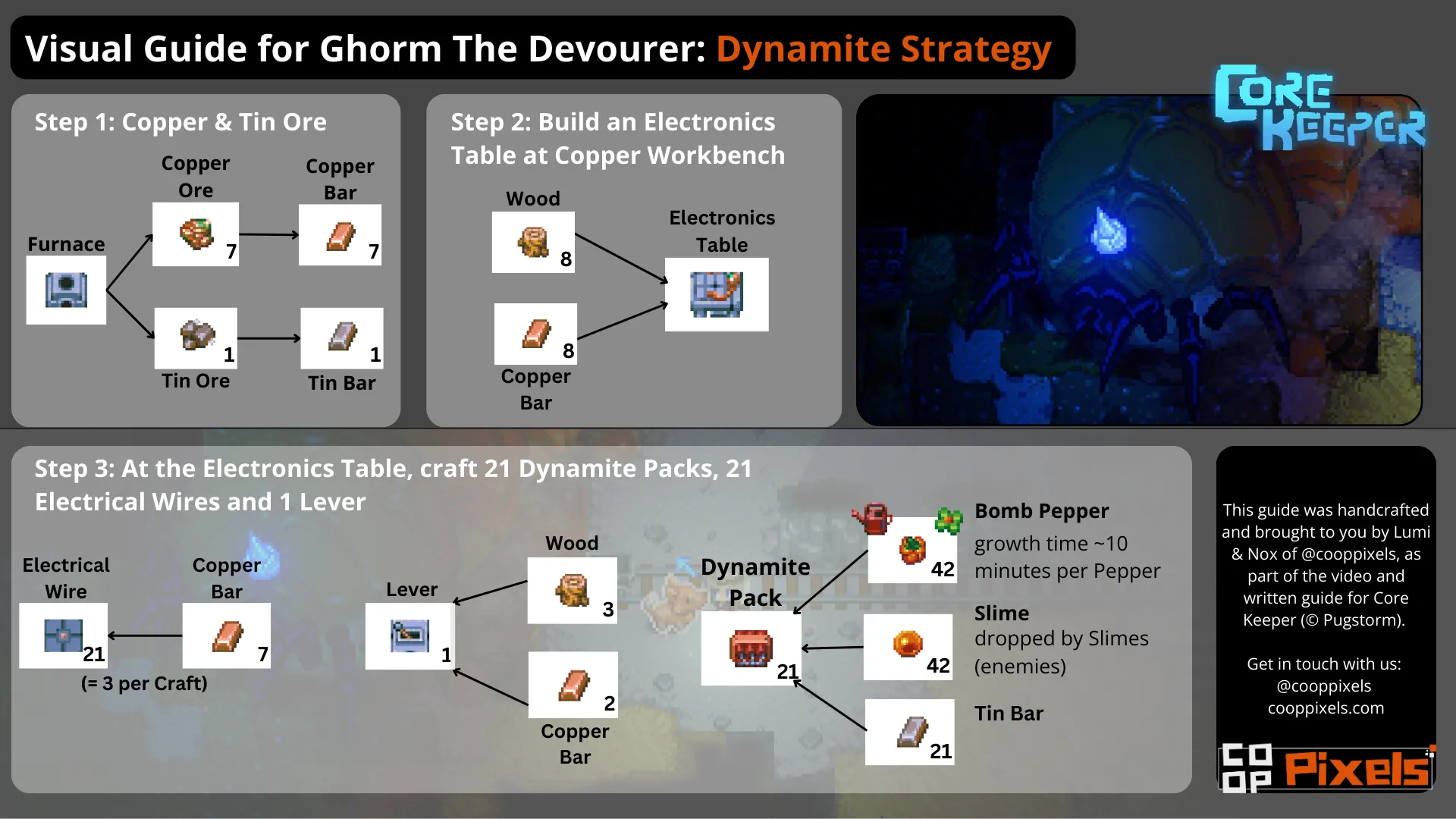 Our visual progression guide on how to prepare for the Dynamite Strategy. 