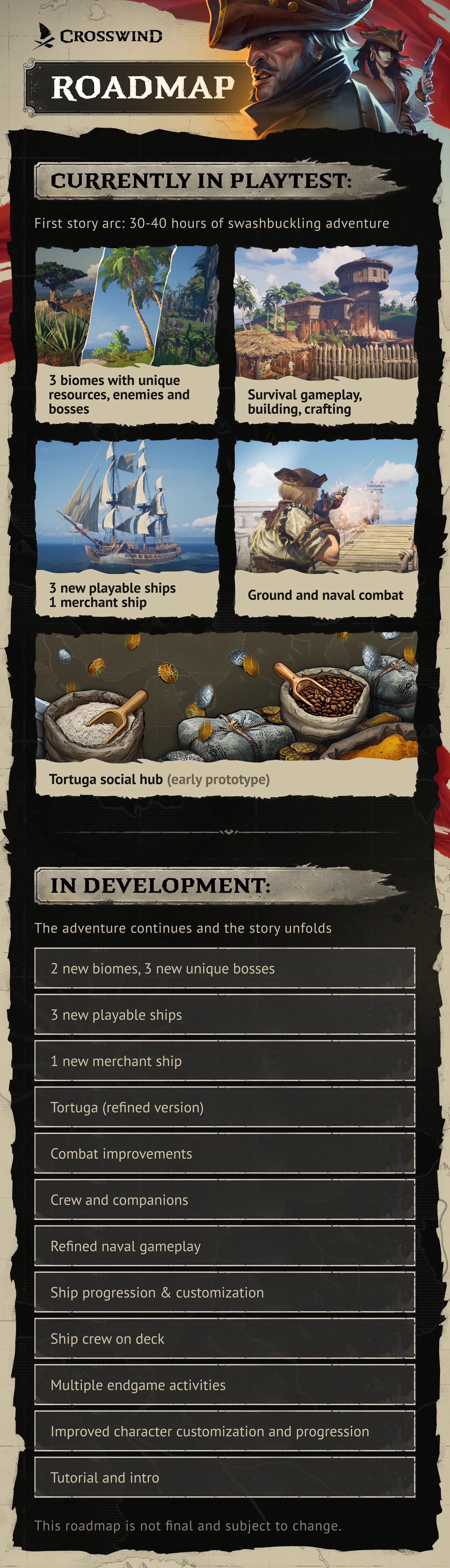 The roadmap so far The roadmap so far.