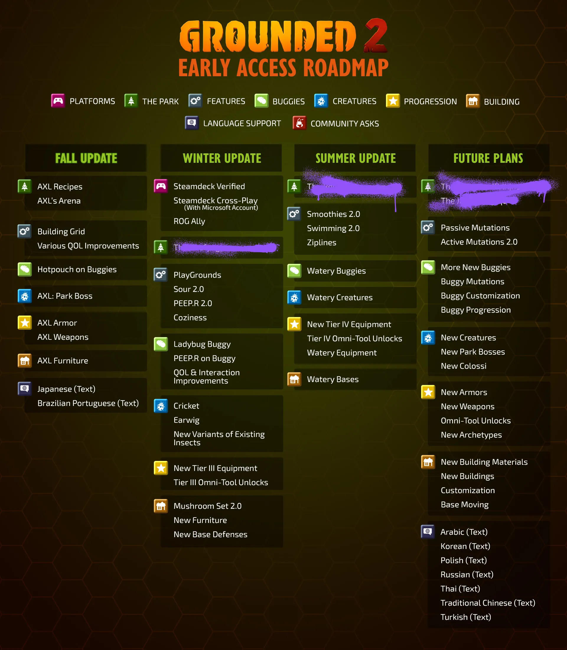 Roadmap Roadmap