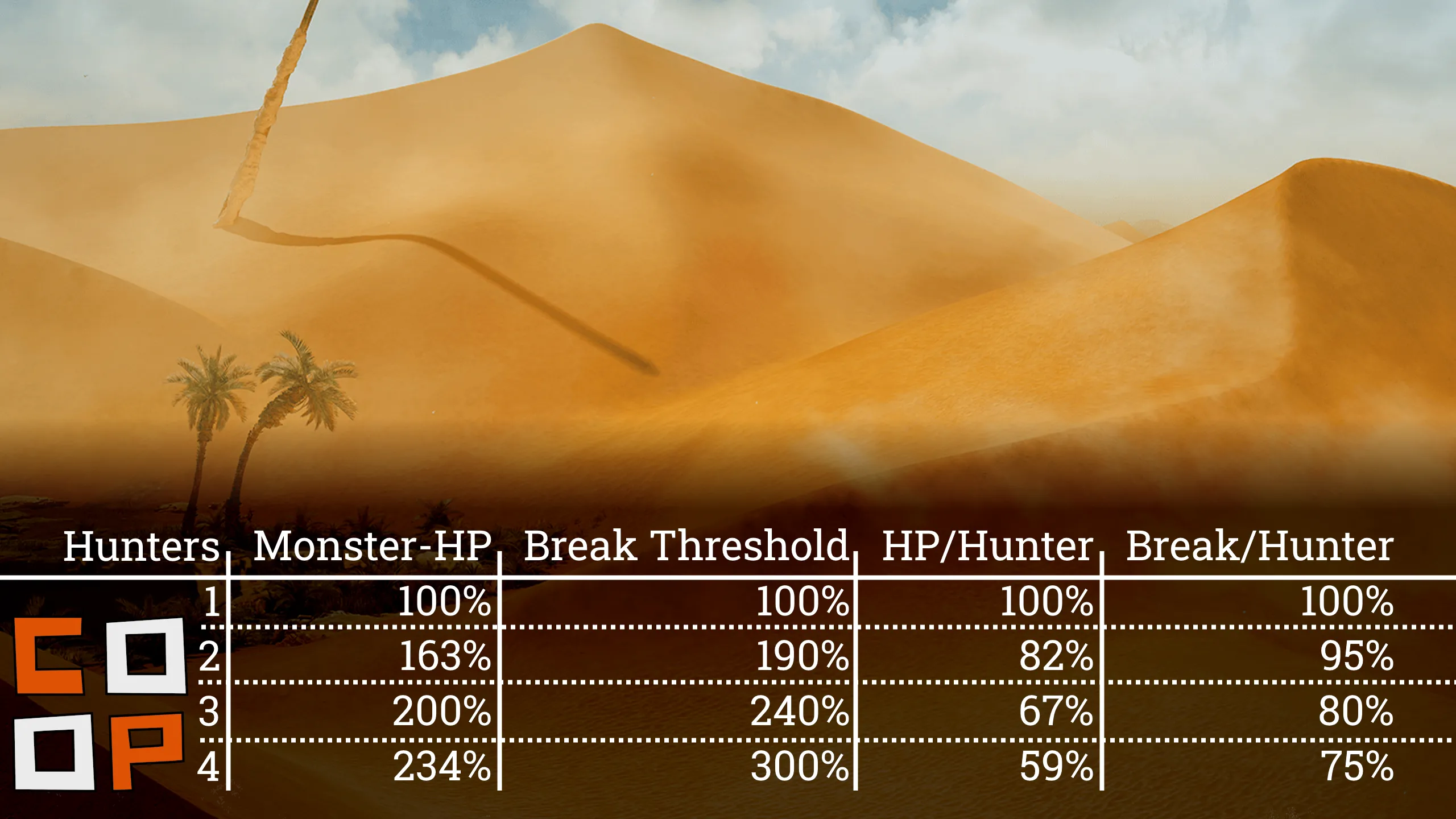 Party-Size and Monster-Scaling Party-Size and Monster-Scaling